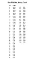 Metal Orifice Sizing Chart